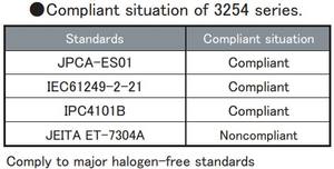 Pâte à souder sans halogène pour la réduction des boules de soudure, pour soudure laser - Product Image 4