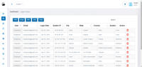 Compre Software de Gestión de Documentos de Calidad Premium, Sistema de Gestión de Funciones Personalizable en Venta por Exportadores