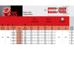 Resorte de compresión rojo Mollificio Bordignon 3S para carga pesada, diámetro de carcasa: 1/2, diámetro de varilla: 9/32 - Product Image 6