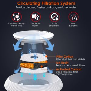 Fontanella Intelligente per Animali Domestici da 2.5L (84.54OZ) con Luce LED, 7 Filtri Sostituibili, Pompa Silenziosa e Livello d'Acqua Elevato - Product Image 2