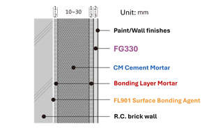 FG330 ฟินิชเกรย์เรนเดอร์ - ปูนฉาบผนังชนิดซีเมนต์ - Product Image 2