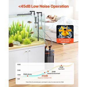 Potente Filtro Esterno per Acquario da 396 GPH con Luce Temporizzata, 4 Fasi, per Circolazione e Pulizia dell'Acqua, Accessori per Acquari - Product Image 6