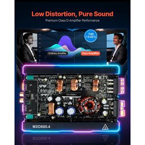 4-Channel <b>Car</b> Audio <b>Amplifier</b> Stable Bridgeable Class D Full Range Max Power 4 X 420W @ 4 Ohm / 4 X 600W @ 2 Ohm - Product Image 3