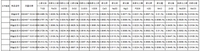 Analizador de Minerales XRF EDX-V63 de Configuración Perfecta para Materiales Refractarios, Bauxita, Elementos de Tierras Raras, Fosfato y Escoria, con SDD Súper Rápido