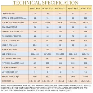 เครื่องกดไฟฟ้า/เครื่องเจาะชนิดซี 50 ตัน (ยี่ห้อพาวเวอร์มาติก / รุ่น PC-5) - Product Image 3