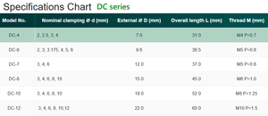 หัวจับคอลเลต DC DC4ไต้หวัน - Product Image 4