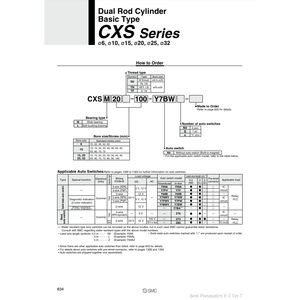 SMC Pneumatics Cylindre à double tige CXSM20-25 Pièces pneumatiques - Product Image 2