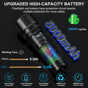 CITICITY <b>LED</b> Flashlight High Lumens 1500 <b>Rechargeable</b> Tactical 4 Modes Adjustable Focus Multifunctional Portable Aluminum - Product Image 3
