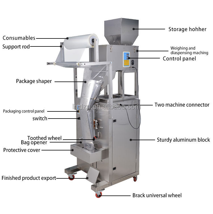 packing and feeling machine