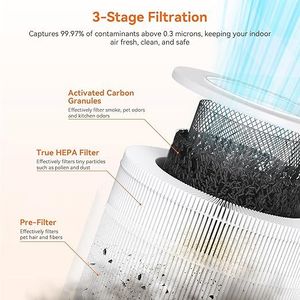 Purificatori d'aria per camera da letto con luce notturna, filtro a carbone attivo da 658 Ft2 e spugna profumata per un sonno migliore - Product Image 2