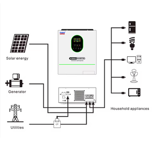 Biến tần năng lượng mặt trời lai <span class=keywords><strong>6KW</strong></span> một pha không cần pin - Product Image 6