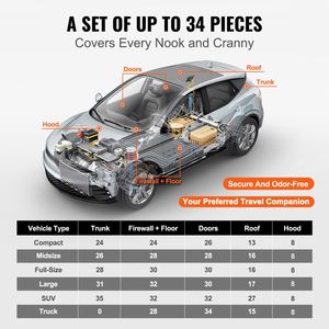 Materiale Fonoassorbente in Cotone per Auto 80 Mil 36 Sqft, Isolamento Acustico Automobilistico, Antivibrazioni VibraGuard - Product Image 5
