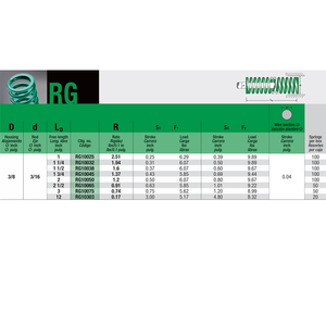 Mollificio Bordignon Green Die Spring RG Serie Redonda RR, Carcasa de Carga, Diámetro: 3/8, Diámetro de la Varilla: 3/16 - Product Image 6