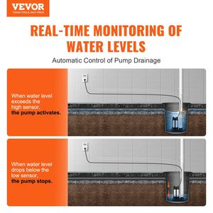 Bomba de sumidero extendida para interiores/exteriores de 16.4 pies con alarma de nivel de líquido dual alto/bajo y sonido de 85dB para tanques sépticos con nivel de agua alto - Product Image 2