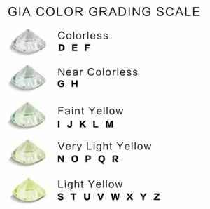 Diamant rond brillant naturel certifié 0,51 ct D VS2, marque Aniva, modèle ND041, pour la fabrication de bijoux fins - Product Image 2