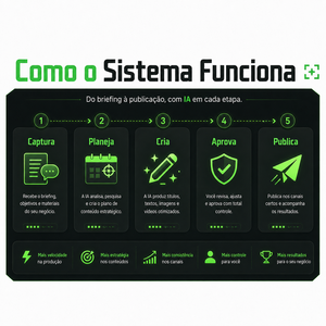 Centro de Comando de Creación de Contenido IA para Marcas con Planificación de Publicación y Automatización de Marketing Digital Escalable - Product Image 4