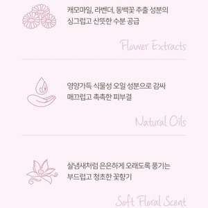 Loción Corporal Perfumada Korea Floral Dream 500ml con Manteca de Karité K-Beauty Kose Janssen - Product Image 4