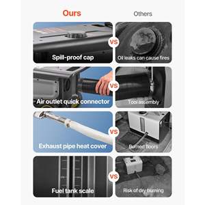 Calefactor Diésel Todo en Uno de 8KW para Camiones, Autocaravanas y Campistas, Portátil, con Control Remoto por Aplicación Bluetooth, DC 12V/24V, Tanque de Combustible de 1.3 Galones, Pantalla LCD - Product Image 3