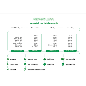 น้ำฝรั่งสดสีชมพู 500 มล. จากเวียดนาม ยี่ห้อ VINUT ผลิตภัณฑ์ขายดี รับผลิตแบบ OEM ODM พร้อมตัวอย่างฟรี - Product Image 4