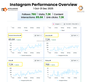 บริการเพิ่มประสิทธิภาพความเร็วเว็บไซต์อีคอมเมิร์ซต่ำกว่า 2 วินาที และบริการเพิ่มประสิทธิภาพอัตราการแปลงผู้ซื้อในหน้าสินค้า - Product Image 3
