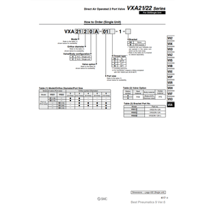 Válvula neumática de control de aire, válvula de control de aire, SMC Pneumatics - Product Image 1