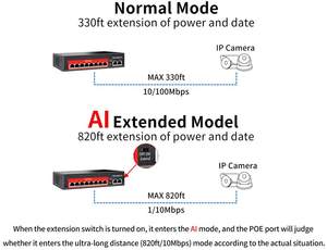Switch PoE 10/100Mbps 8 Porte con 2 Porte Uplink 100Mbps Supporto Modalità Ultra-estesa AI 250M - Product Image 4