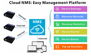 โทรศัพท์ไร้สายแบบฮอตสปอต WiFi รุ่น Maxcomm [ชื่อรุ่น] |   อุปกรณ์ดิจิทัลอัจฉริยะแบบดูอัลแบนด์ 2.4G/5G พอร์ต RJ45 ความเร็ว 10/100/1000Mbps ระยะ 100 เมตร - Product Image 3