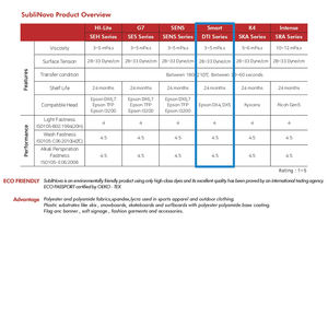 Inktec Subli Nova Smart(DTI) Digital Printing Water-Based Dye for <b>Sublimation</b> for Made in Korea - Product Image 2