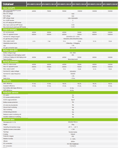 Fournisseur d'onduleurs solaires hybrides triphasés haute efficacité Growatt SPH 4000 10000TL3 BH UP - Product Image 3