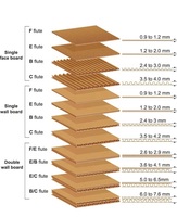 Scatole di spedizione resistenti della scatola di cartone commovente ondulata marrone Standard di buon prezzo di fabbrica del Vietnam