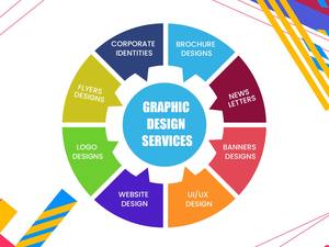 Services professionnels de conception de mise en page de pages Web UX/UI utilisant Figma - Product Image 5