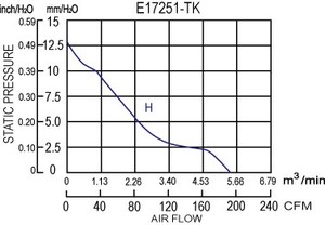 Ventilateur axial électrique haute température E17251-TK, pales en plastique OEM, 220V, 172x151x51mm - Product Image 6