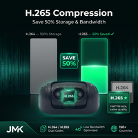 Système de caméra JMK OEM IP69K IPC 1080P ONVIF H.265 360 degrés avec vision nocturne pour camion, bus, chariot élévateur, NVR, surveillance à distance