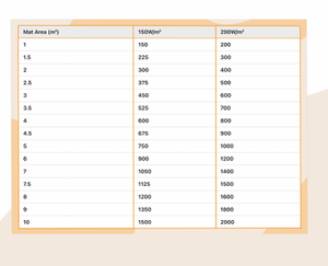 Système de chauffage au sol électrique portable sous le béton/les carreaux - Product Image 4