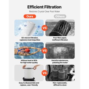 Cartuccia Filtrante per Piscina ad Alta Efficienza 150 Sq.ft2, Valvola in ABS/PVC, 9000 GPH, per Pulizia e Filtrazione Spa - Product Image 5