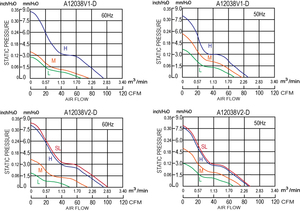 A12038-D 120x120x38mm 115V 230V Ventilateur Axial - Product Image 6