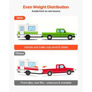 Kit di Distribuzione del Peso per Gancio di Traino con Capacità Massima di 4500 kg e Supporti per Gancio a 2 Gambe per Facile Trazione - Product Image 4