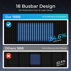 N-Typ <span class=keywords><strong>Solarpanel</strong></span>: Residenzielle Schwarze PV-Module auf Lager – 150W, <span class=keywords><strong>180W</strong></span>, 200W, 220W, 250W Starre Glas-Solarpaneele Sofort Lieferbar - Product Image 3