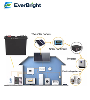 Batterie au lithium Everbright 51,2 V 100 Ah montée sur rack pour le stockage d'énergie solaire et les systèmes d'alimentation de secours fiables