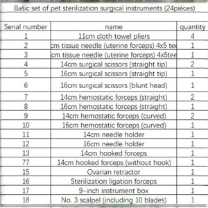 Juego de Instrumentos Quirúrgicos Veterinarios de Acero Inoxidable Ametrine Surgical AS-786 para Esterilización de Perros y Gatos, Instrumentos Retractores Ováricos - Product Image 4