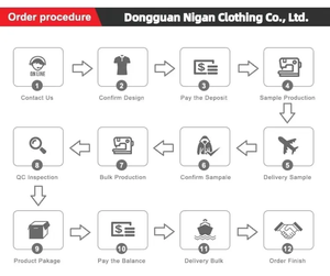 Source Factory OEM Wholesale Bulk Supply High-quality Waterproof Canvas Puffer Jacket Windbreaker <b>Rain</b> <b>Coat</b> Eco-Friendly Quick - Product Image 6