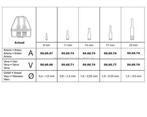 Abrazaderas de aproximación de acero inoxidable para instrumentos cardiovasculares Instrumentos de microcirugía de acero inoxidable de grado médico - Product Image 3