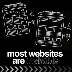 WordPress Website Design Service, Business Website Development, Responsive WordPress Website Design, AI Optimized Websites - Product Image 3