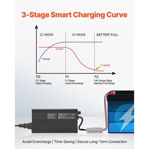 Caricabatterie Intelligente 12V 10A per Batterie al Litio 14.6V AC DC LiFePO4 con Connettore Anderson, Indicatore LED, Attivazione 0V, Scatola in Alluminio - Product Image 3