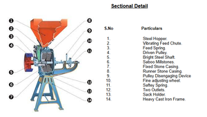 Pièces détachées pour moulin à farine vertical de type danois NANS, multi-tension (110/220-240/400-440V), options de puissance 8-20HP, haute qualité - Product Image 4