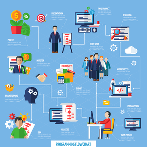 Logiciel de gestion d'équipe Otif Developer TMS-04 Enterprise pour la coordination, l'agenda, le suivi et la planification multiplateformes des équipes - Product Image 3