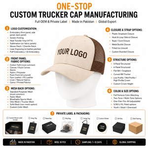 Private Label Wholesale Custom Woven Patch Distressed Trucker <b>Cap</b> Polyester Mesh Back Waxed Canvas Front For Adult Unisex <b>Caps</b> - Product Image 6