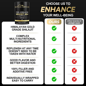 Gomitas de Shilajit del Himalaya 100% Originales de Marca Privada para Hombres y Mujeres, Gomitas de Shilajit de Grado Oro para Energía y Apoyo Inmunológico - Product Image 6
