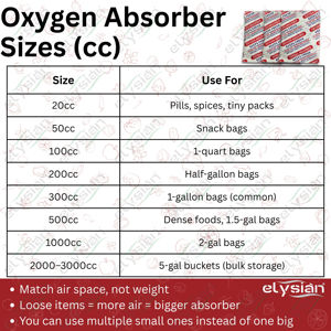 Absorbedor de Oxígeno para Alimentos Elysian, Alta Pureza 99.9%, Fuerte Absorción de Oxígeno, Previene el Moho, Paquete General, Múltiples Tamaños - Product Image 5