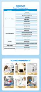 Kit di convalida dell'infezione della ferita, formato 0.1 mL, verifica delle prestazioni del test PCR molecolare per l'uso della ricerca - Product Image 2